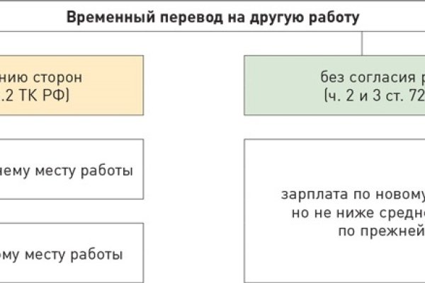 Телеграмм магазин гашиш