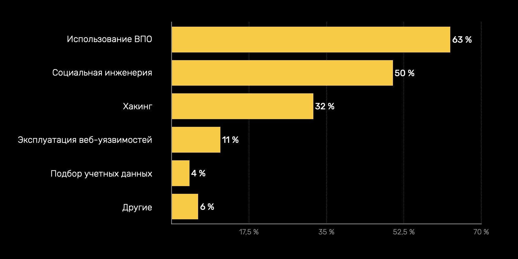 Купить закладку гашиш соль